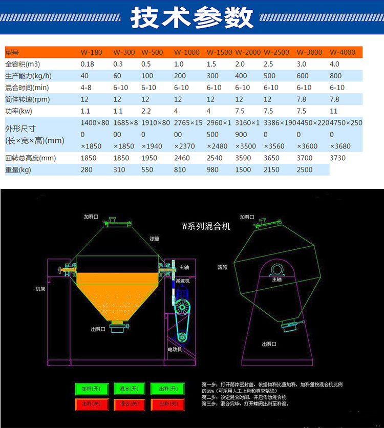 W混合機(jī)_08