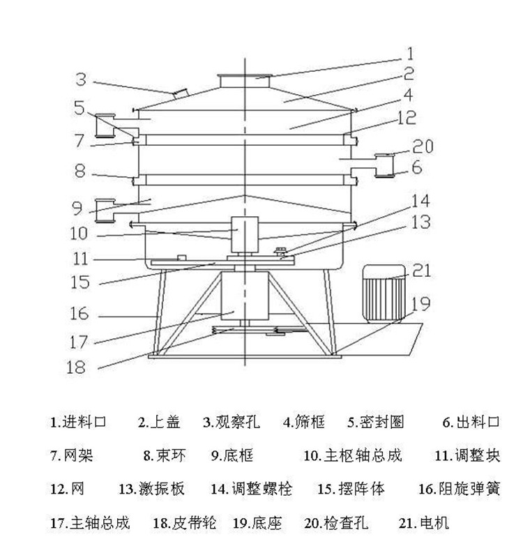 搖擺篩結構