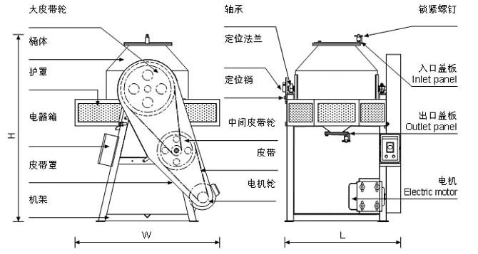 三維混合機結構