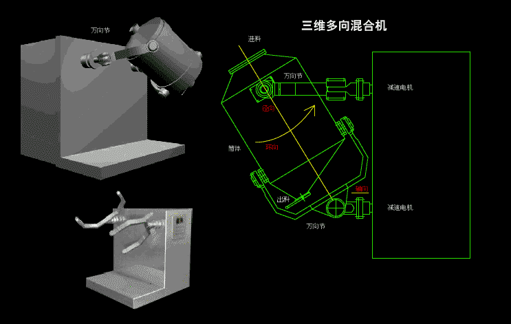 三維混合機動圖
