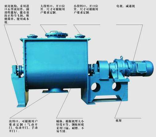 雙螺帶混合機02