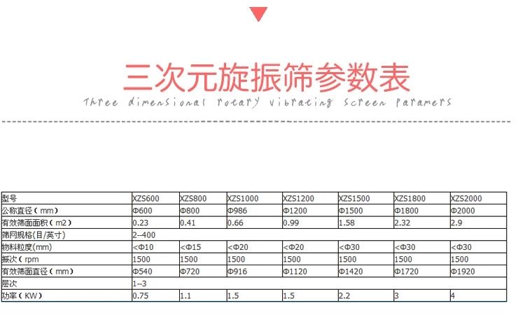 旋振篩參數