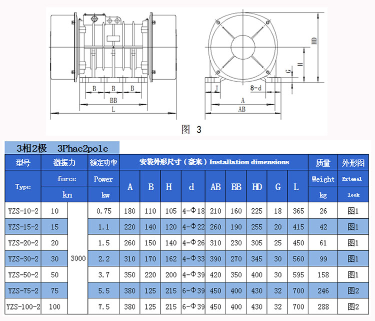 YZS振動電機技術參數2