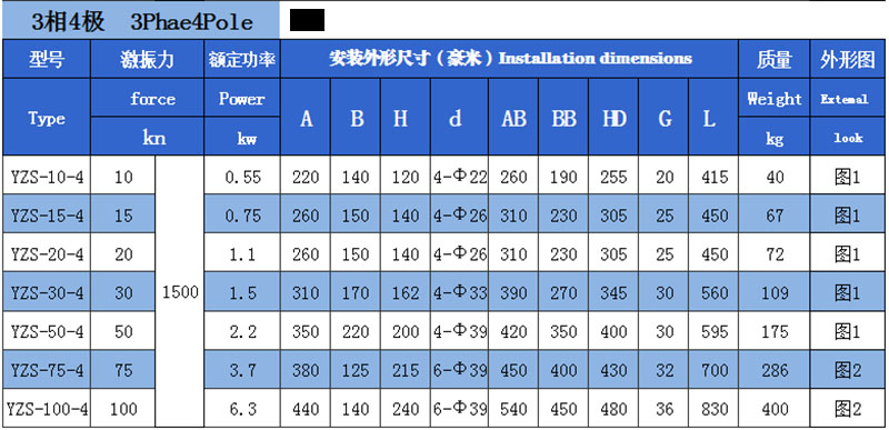 YZS振動電機技術參數3