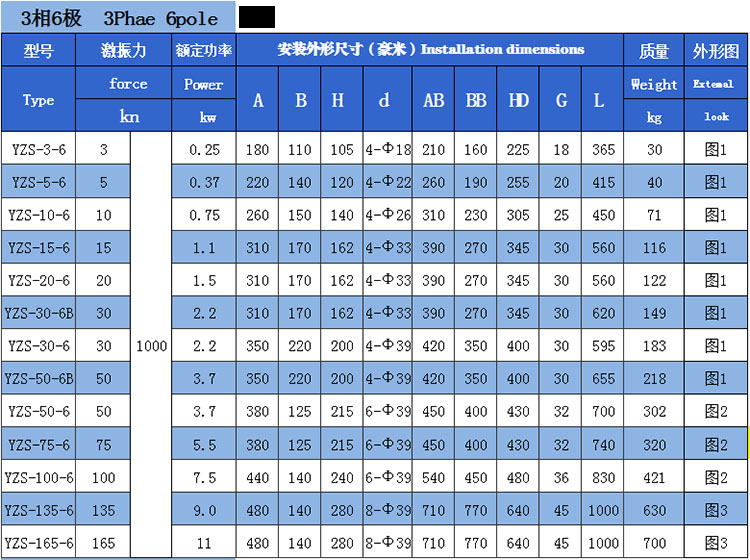 YZS振動電機技術參數4