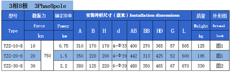YZS振動電機技術參數5