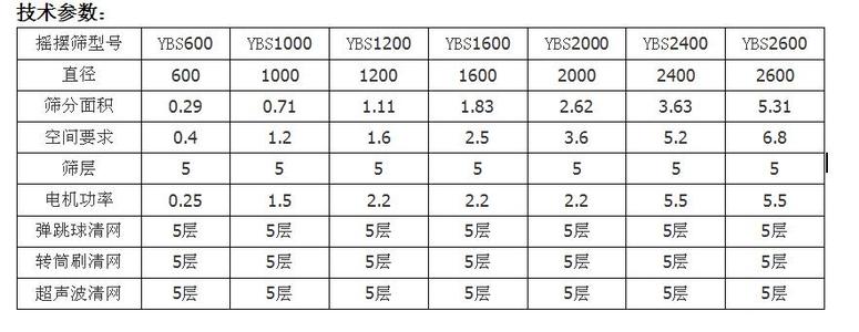 圓形搖擺篩技術參數