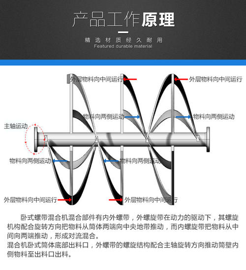 產品內部結構示意圖0