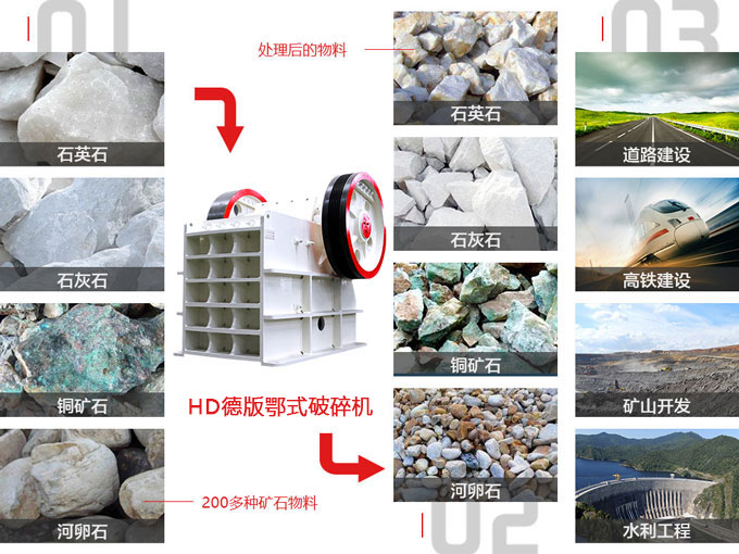 顎式破碎機應用行業V