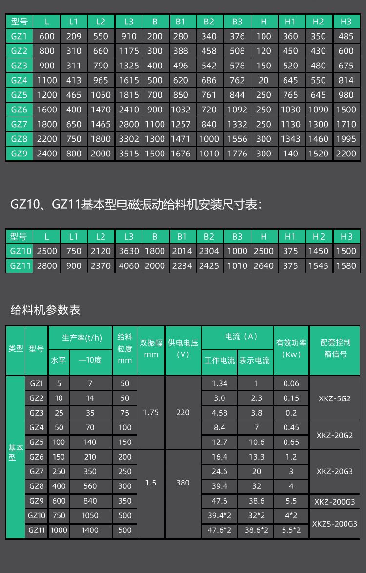 技術參數5