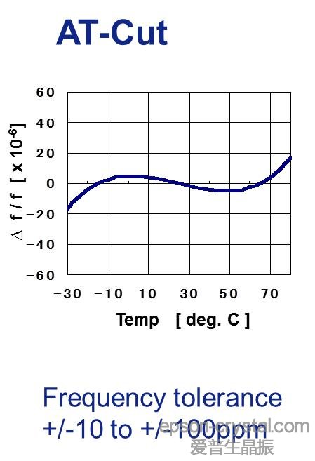 <a href='http://www.jtgt.com.cn' target='_blank'><u></u></a>ATи<a href='http://www.jtgt.com.cn/Crystal_Units/' target='_blank'><u>wC</u></a>ضl