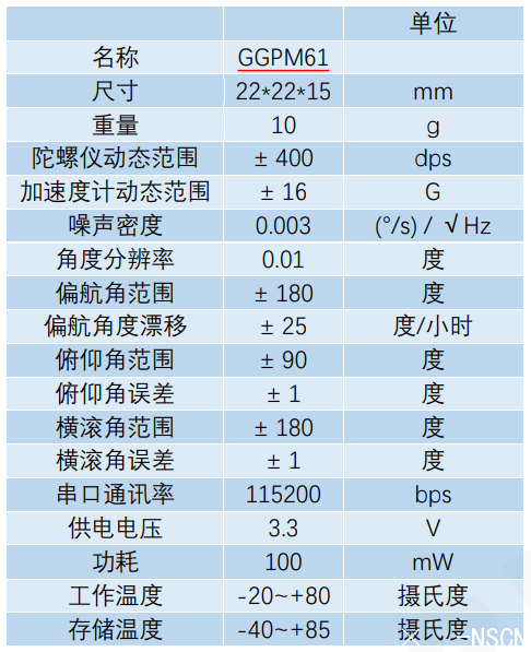 <a href='http://www.jtgt.com.cn/gyro/GGPM61.html' target='_blank'><u>GGPM61</u></a><a href='http://www.jtgt.com.cn/gyro/' target='_blank'><u>ˑB</u></a>Ҫ